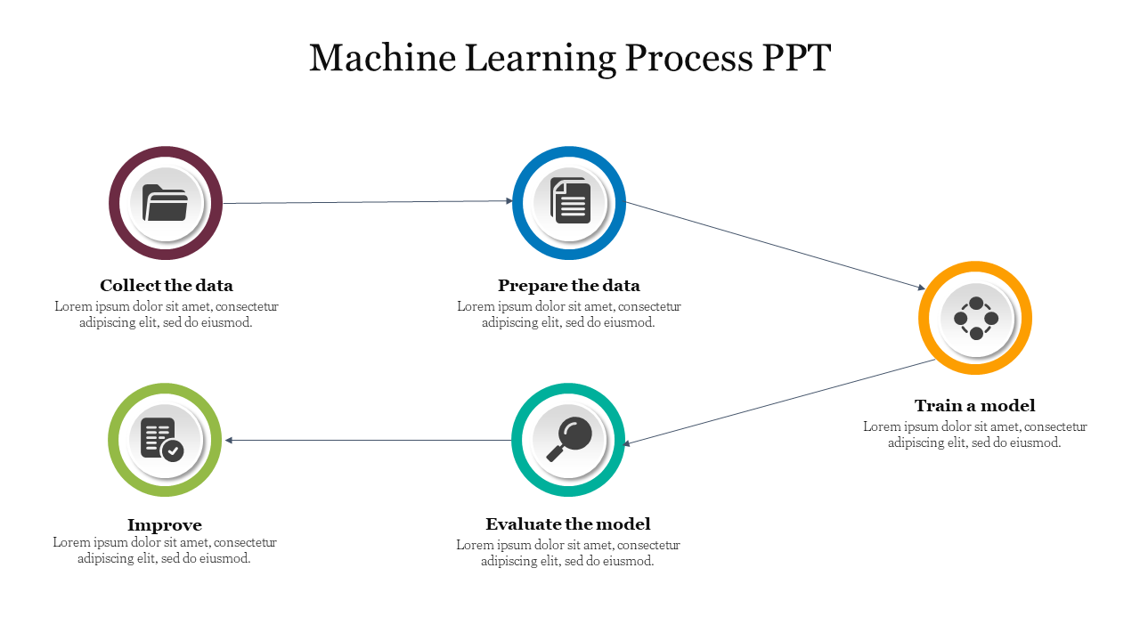 Machine Learning Process PPT